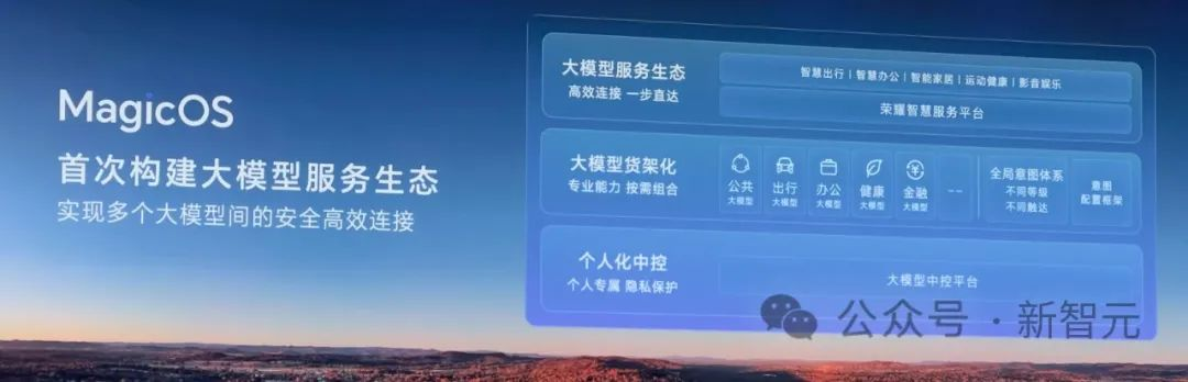 首个AI「意图识别」操作系统！真·端侧大模型掀起第四次革命，自研魔法OS来了