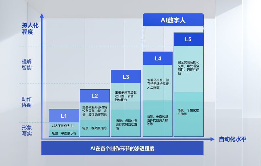真的，没见过这么“傲娇”的 AI 公司