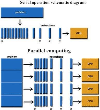 为什么说AI PC是大模型普惠第一终端？
