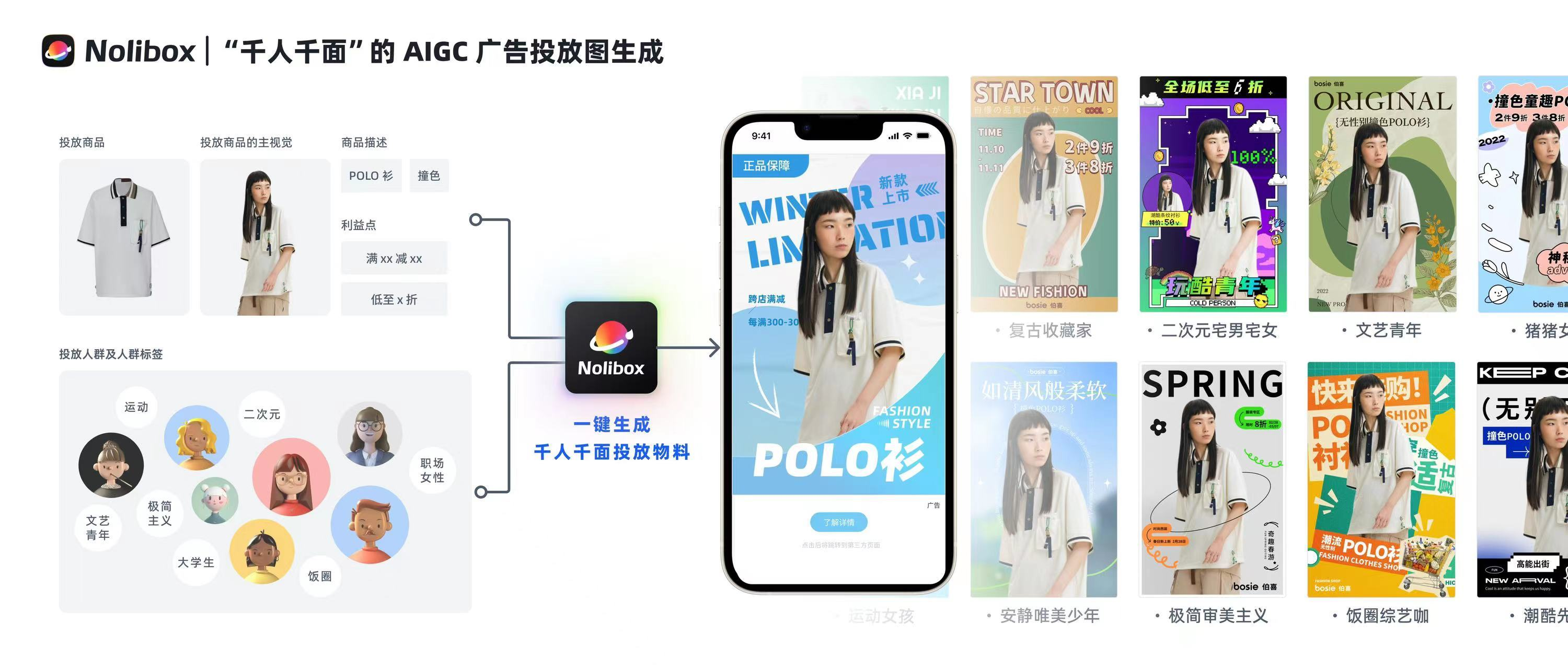 专注电商及营销场景，AIGC智能设计平台「Nolibox」获数千万元A轮融资 