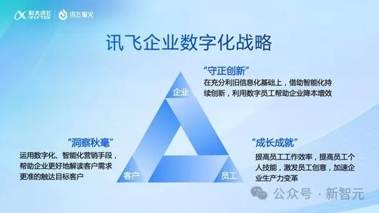 让AI替你打工有多爽？讯飞「数字员工」卷飞职场，分分钟直出50页PPT