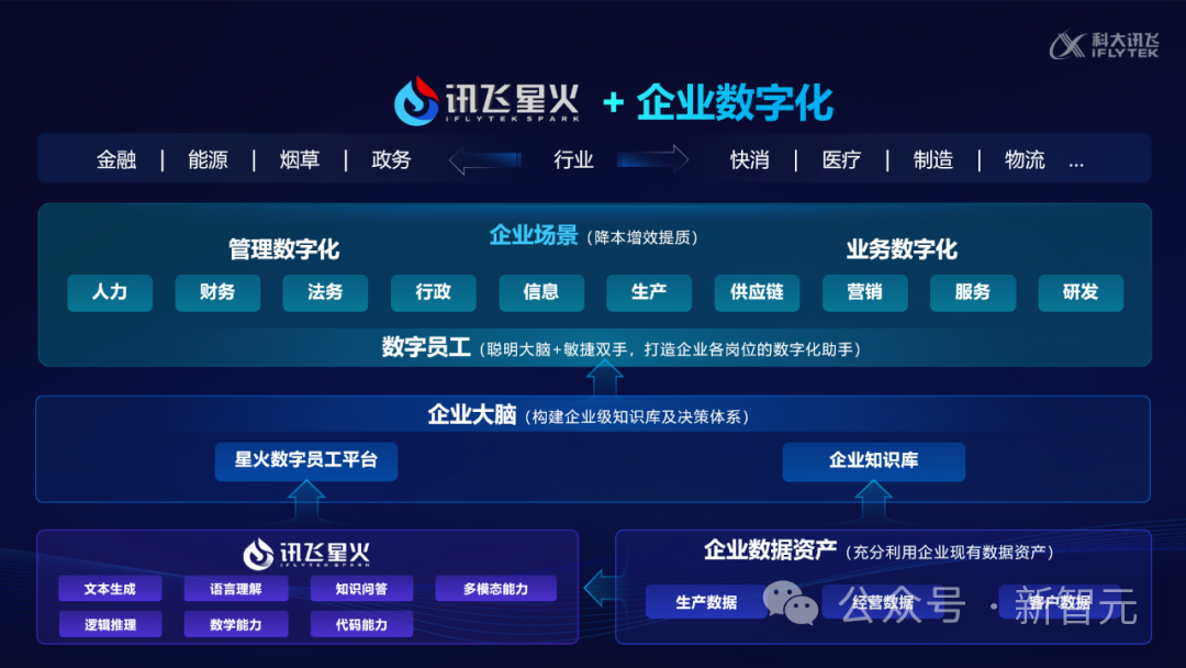 让AI替你打工有多爽？讯飞「数字员工」卷飞职场，分分钟直出50页PPT