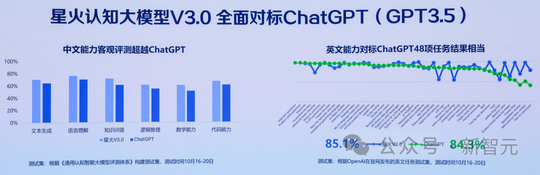 让AI替你打工有多爽？讯飞「数字员工」卷飞职场，分分钟直出50页PPT