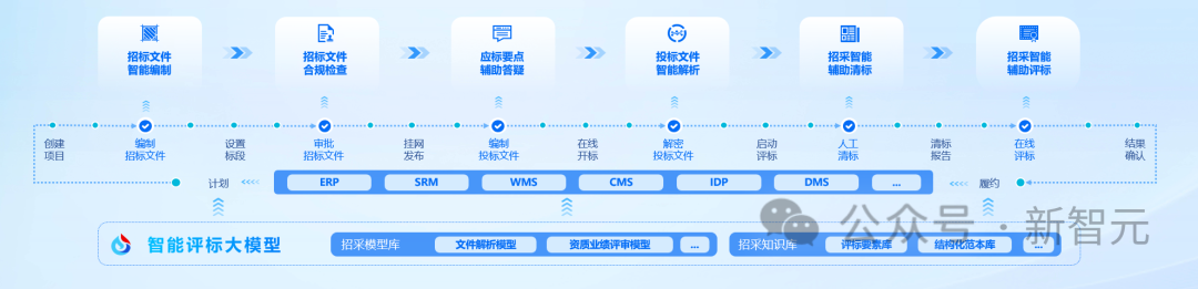让AI替你打工有多爽？讯飞「数字员工」卷飞职场，分分钟直出50页PPT