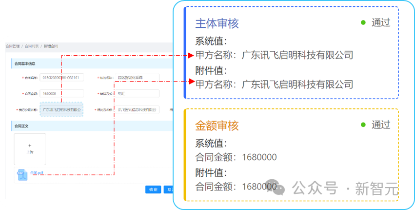 让AI替你打工有多爽？讯飞「数字员工」卷飞职场，分分钟直出50页PPT