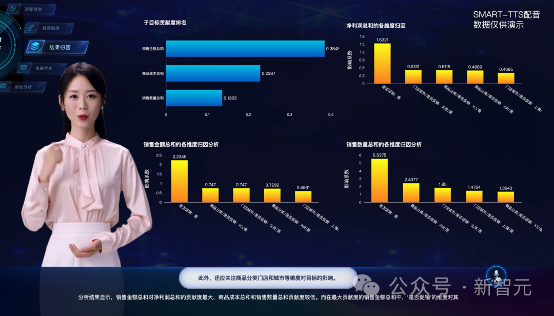 让AI替你打工有多爽？讯飞「数字员工」卷飞职场，分分钟直出50页PPT