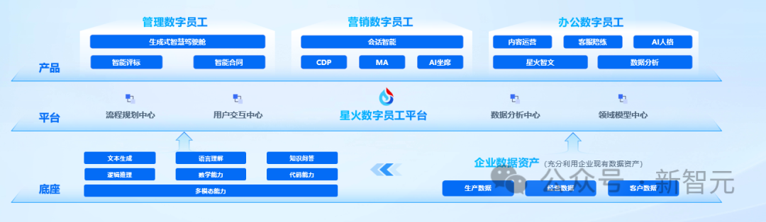 让AI替你打工有多爽？讯飞「数字员工」卷飞职场，分分钟直出50页PPT