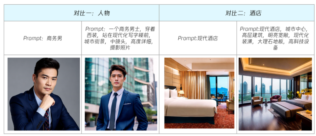 广告人上手AI作图的那些痛，这个平台真懂了