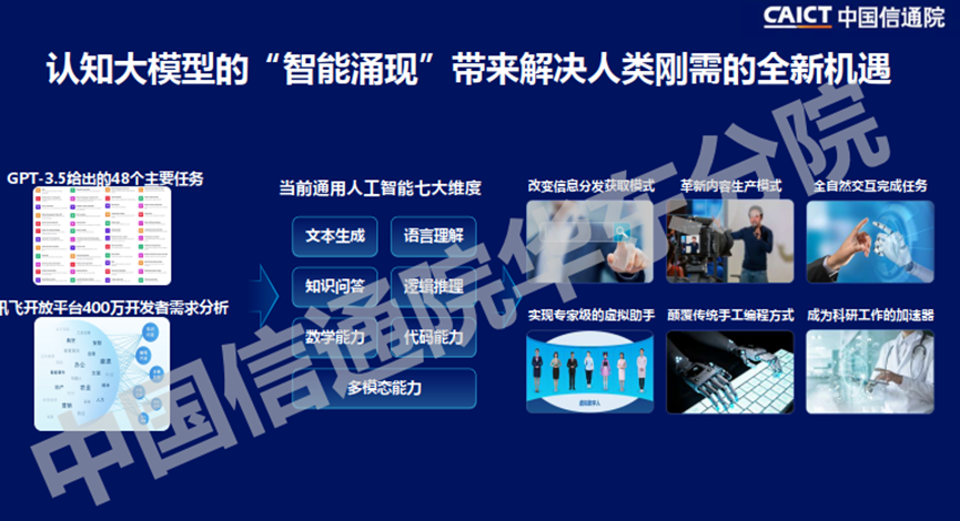 万字长文解析七大公司AI大模型行业应用：有哪些共识？“最优解”是什么？