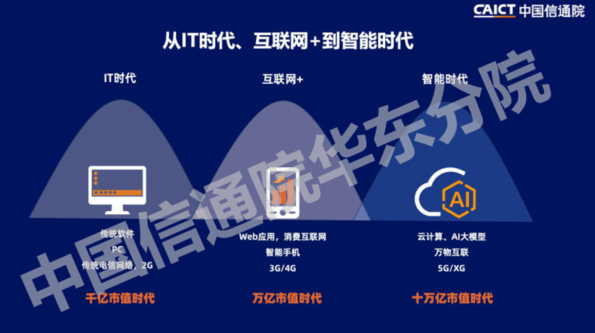 万字长文解析七大公司AI大模型行业应用：有哪些共识？“最优解”是什么？