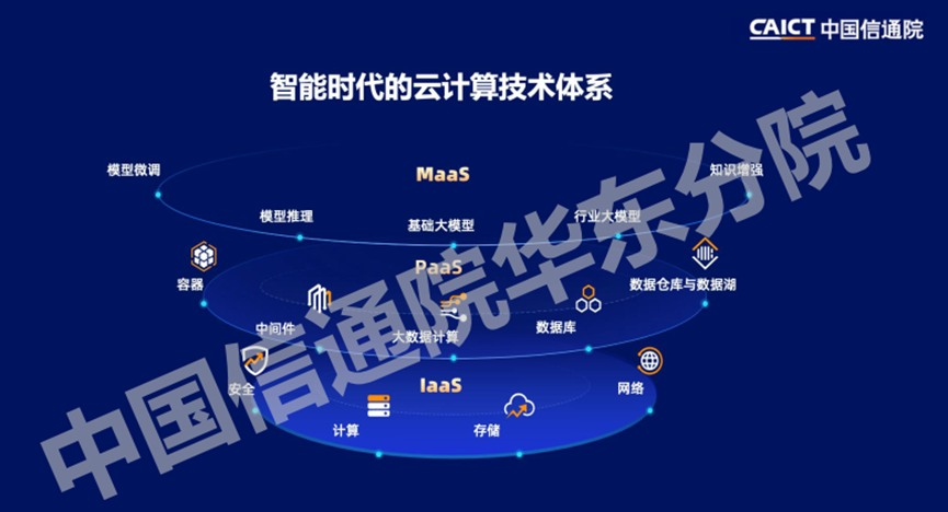 万字长文解析七大公司AI大模型行业应用：有哪些共识？“最优解”是什么？