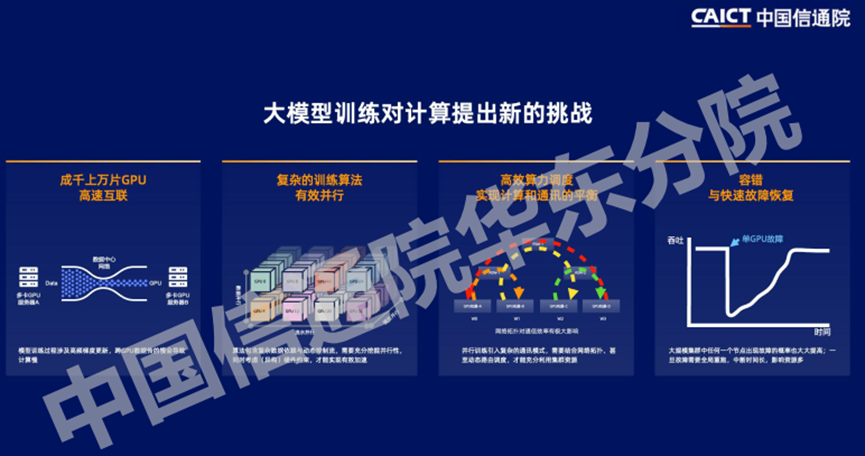 万字长文解析七大公司AI大模型行业应用：有哪些共识？“最优解”是什么？