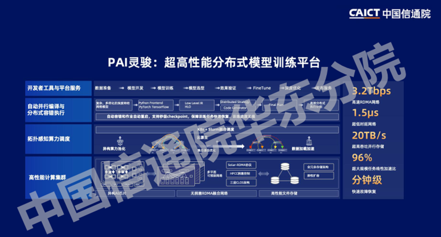 万字长文解析七大公司AI大模型行业应用：有哪些共识？“最优解”是什么？