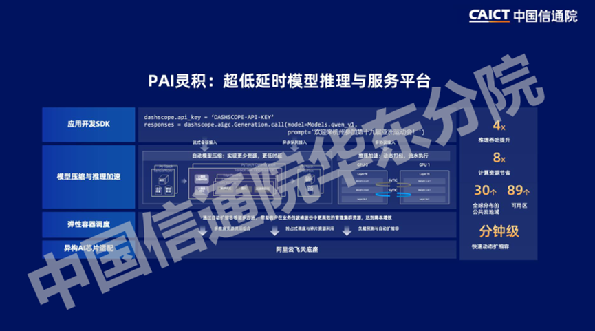 万字长文解析七大公司AI大模型行业应用：有哪些共识？“最优解”是什么？
