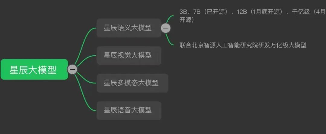 央企第一家：中国电信开源星辰语义大模型，共享超1T高质基础数据