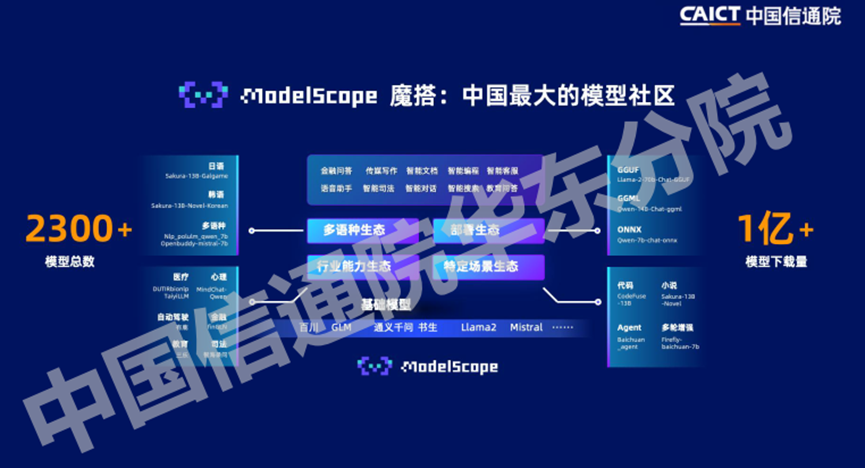 万字长文解析七大公司AI大模型行业应用：有哪些共识？“最优解”是什么？
