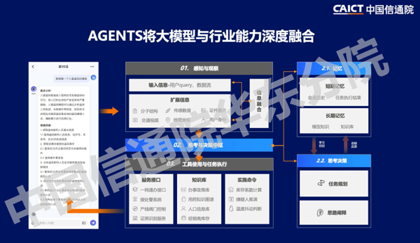 万字长文解析七大公司AI大模型行业应用：有哪些共识？“最优解”是什么？