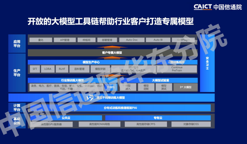 万字长文解析七大公司AI大模型行业应用：有哪些共识？“最优解”是什么？
