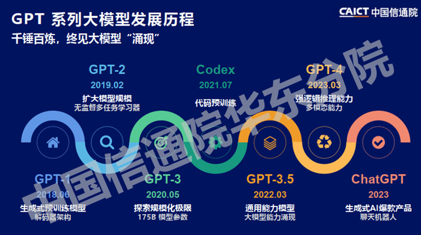 万字长文解析七大公司AI大模型行业应用：有哪些共识？“最优解”是什么？
