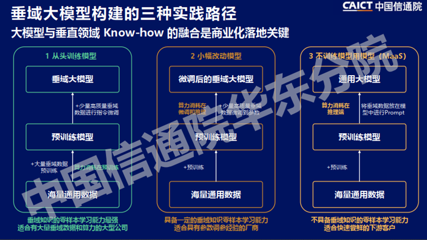 万字长文解析七大公司AI大模型行业应用：有哪些共识？“最优解”是什么？