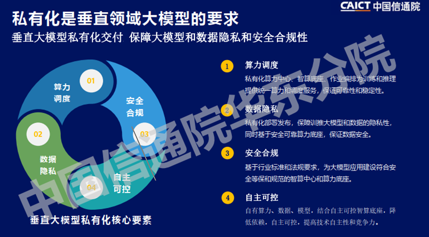 万字长文解析七大公司AI大模型行业应用：有哪些共识？“最优解”是什么？