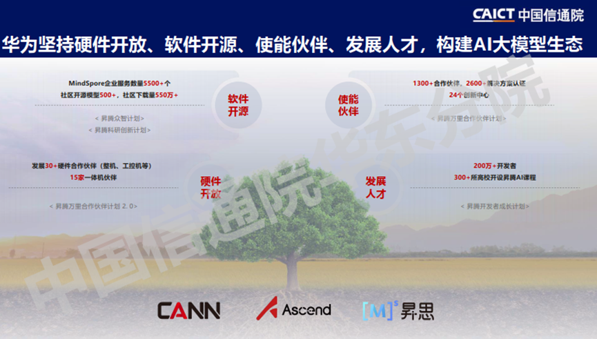 万字长文解析七大公司AI大模型行业应用：有哪些共识？“最优解”是什么？