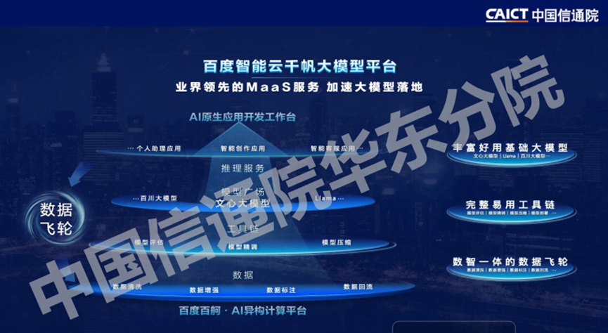 万字长文解析七大公司AI大模型行业应用：有哪些共识？“最优解”是什么？