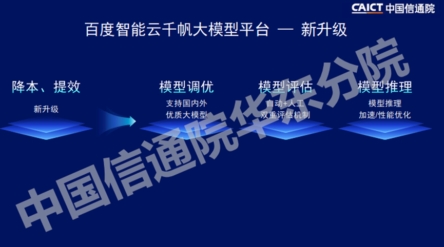 万字长文解析七大公司AI大模型行业应用：有哪些共识？“最优解”是什么？