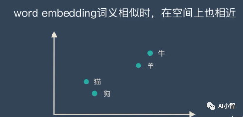 解读AI大模型，从了解token开始