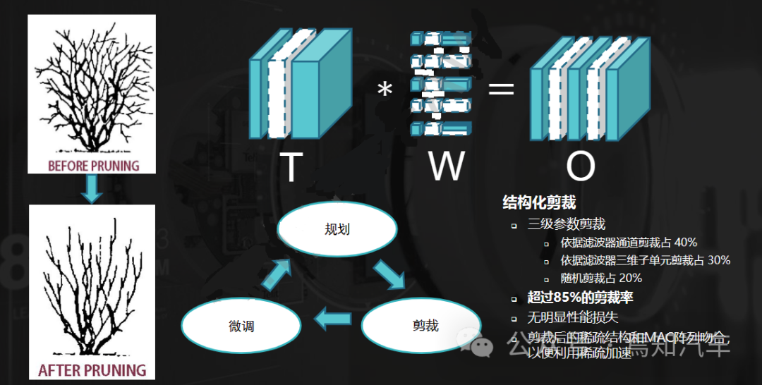 自动驾驶中的AI大模型中有哪些研究方向，与Transformer何干？