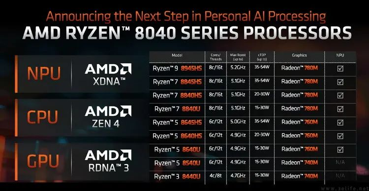 “AI PC”的希望或许不在新款处理器，而在于老电脑