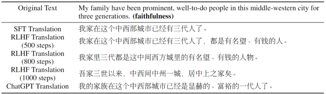 深挖RLHF潜力，复旦语言和视觉团队创新奖励模型优化，让大模型更对齐