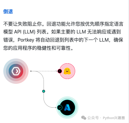 这款 AI 网关项目简直太棒了，轻松接入OpenAI、LLama2、Google Gem)ini等 100 多种大语言模型！