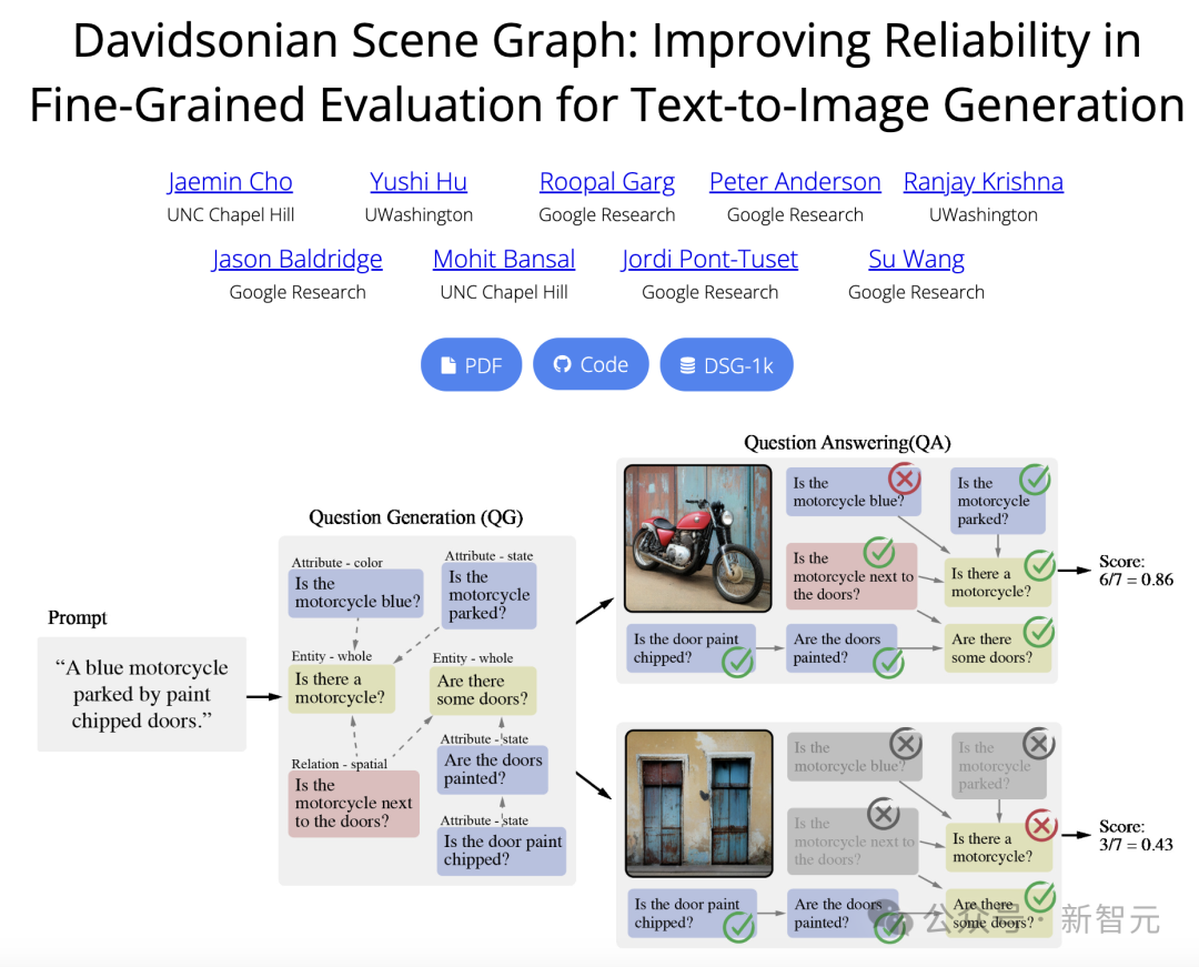ICLR 2024录用率31%！北大张铭、田渊栋、ResNeXt一作谢赛宁等大佬晒出成绩单
