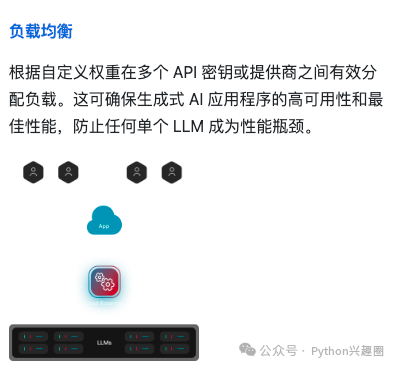 这款 AI 网关项目简直太棒了，轻松接入OpenAI、LLama2、Google Gem)ini等 100 多种大语言模型！