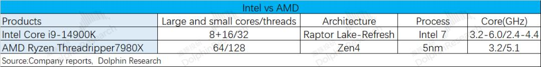 英特尔：AI PC，是“牙膏厂”的救命稻草吗？