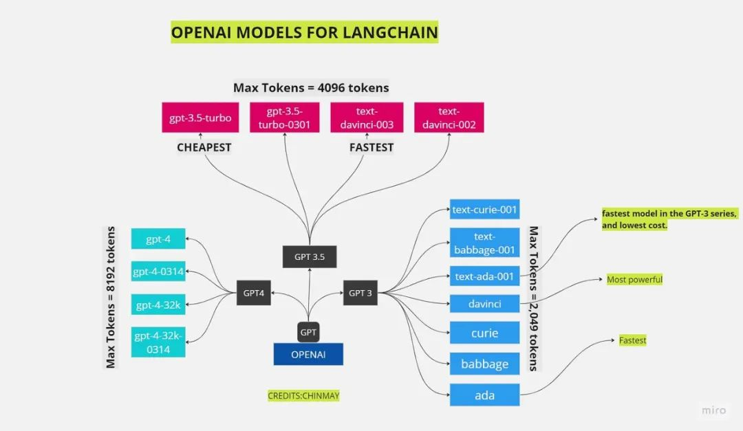 一篇文章搞懂LangChain