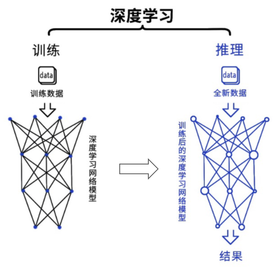 AI计算，为什么要用GPU？