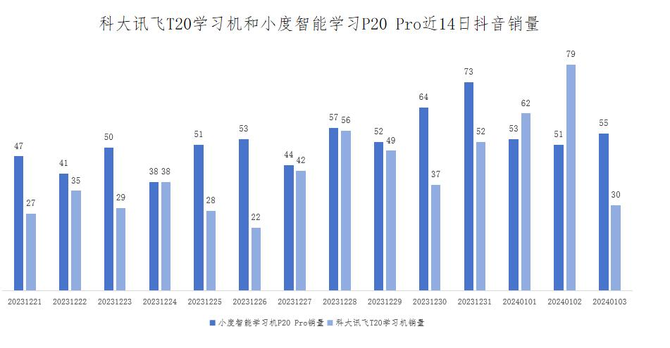 大模型+学习机+智习室，松鼠AI艰难转型