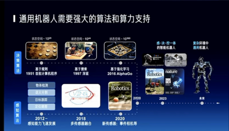 五位清华教授团建！从复杂推理到算力瓶颈，他们眼中“通用人工智能” 该如何降临？