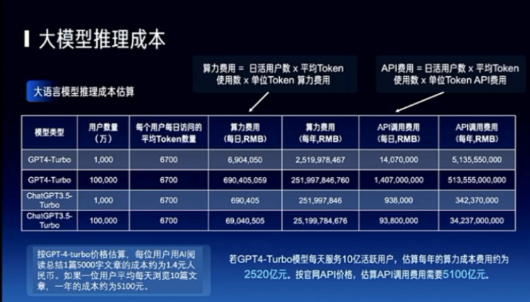五位清华教授团建！从复杂推理到算力瓶颈，他们眼中“通用人工智能” 该如何降临？