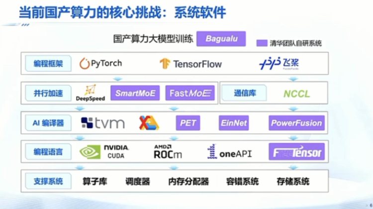 五位清华教授团建！从复杂推理到算力瓶颈，他们眼中“通用人工智能” 该如何降临？