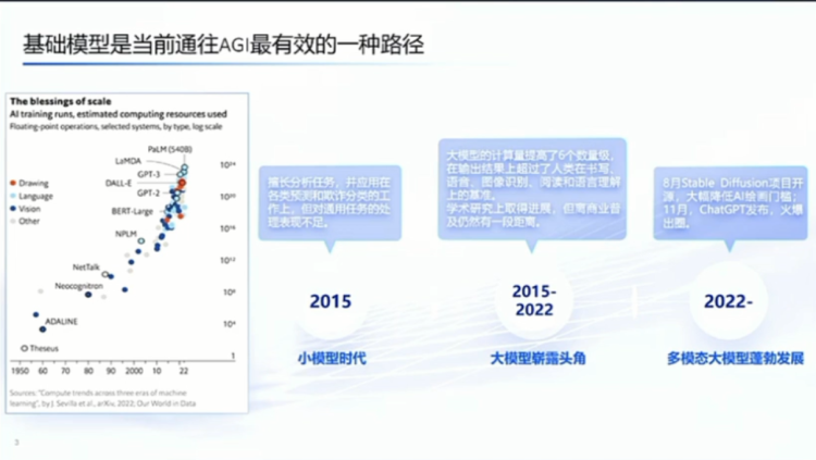 五位清华教授团建！从复杂推理到算力瓶颈，他们眼中“通用人工智能” 该如何降临？