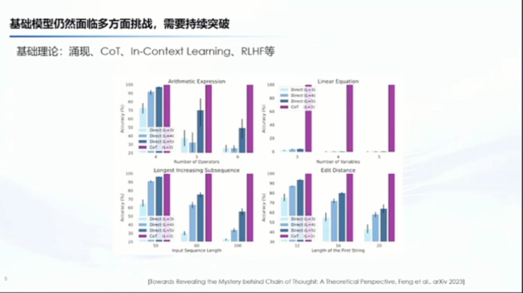 五位清华教授团建！从复杂推理到算力瓶颈，他们眼中“通用人工智能” 该如何降临？