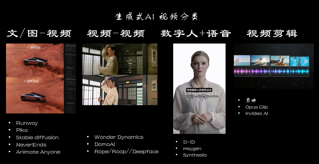 一文了解生成式AI视频