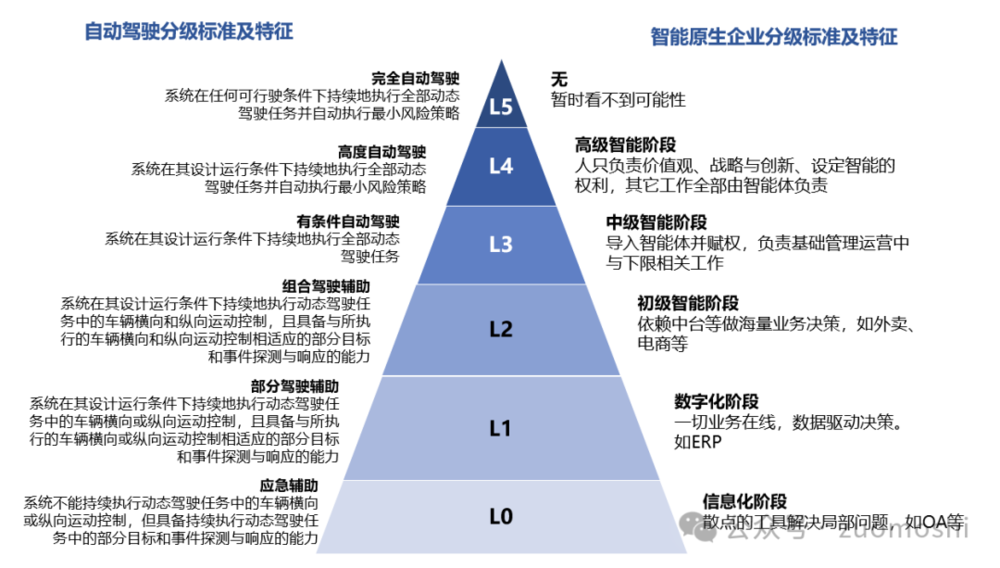 智能原生，AI时代的真正机会？