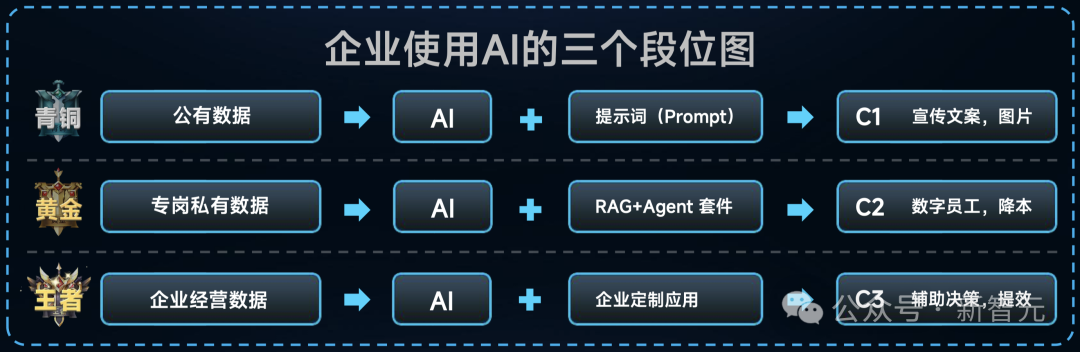傅盛揭穿OpenAI「阳谋」，引130万人围观！百亿参数模型帮老板打王者，一张3060就能跑