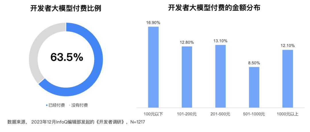 我们用3000多道测试题，帮你找到了最聪明的大模型
