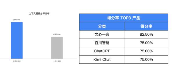 我们用3000多道测试题，帮你找到了最聪明的大模型