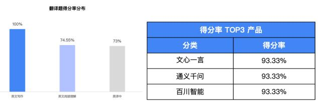 我们用3000多道测试题，帮你找到了最聪明的大模型